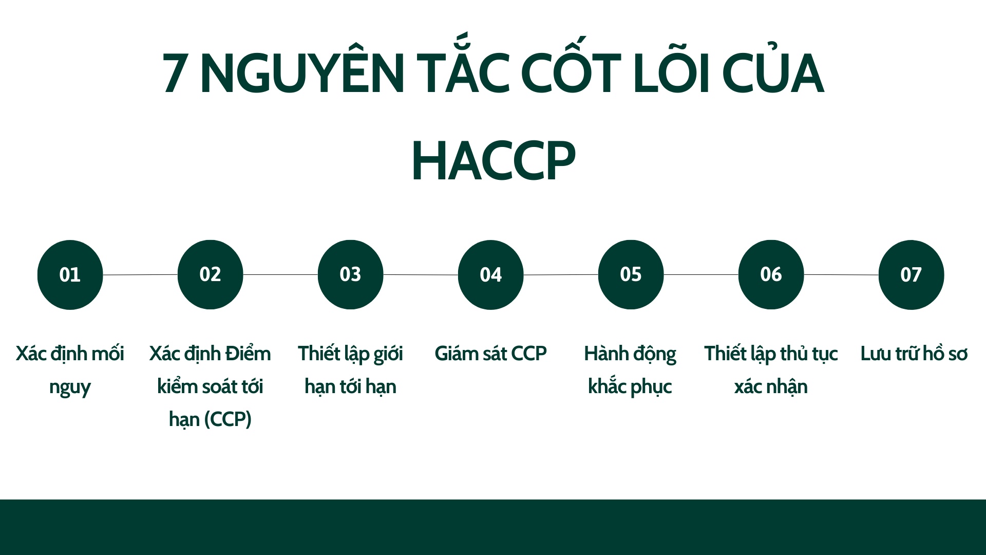 7-nguyen-tac-cot-loi-cua-haccp.jpg